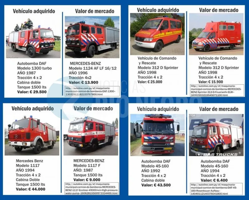 autobombas